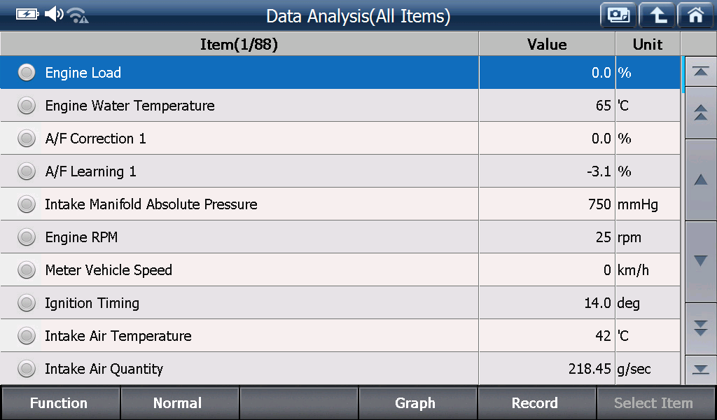 Sample scan data